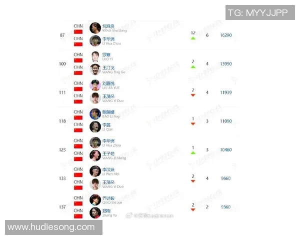 羽毛球状态排行榜更新上海羽毛球队荣登第九位展现强劲实力